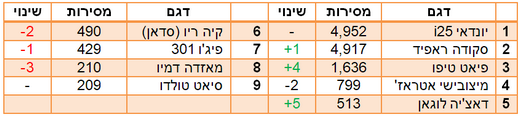 משפחתיות קטנות משפחתיות קטנות